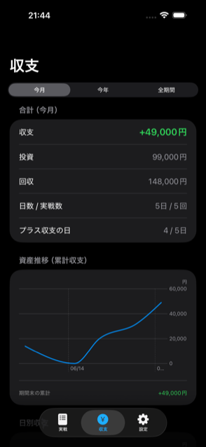 収支サマリー画面
